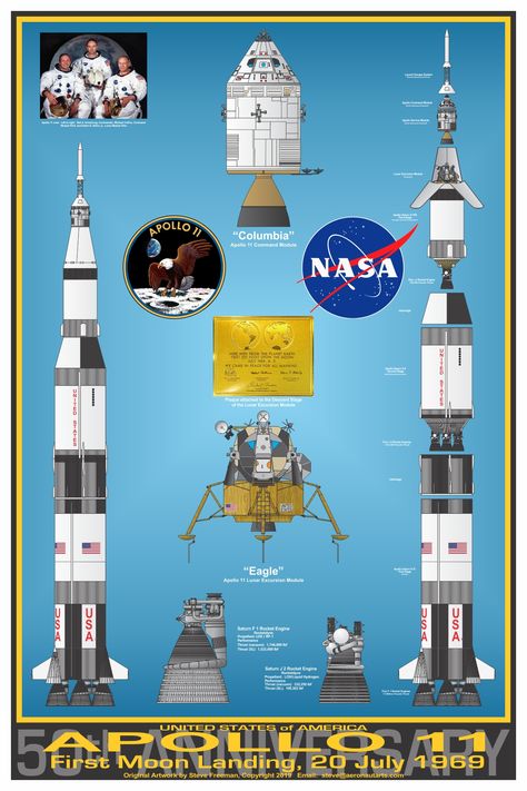 Apollo Spacecraft, Apollo Space Program, Apollo 11 Moon Landing, Nasa Space Program, Nasa History, Nasa Space Shuttle, Nasa Apollo, Apollo Missions, Moon Missions