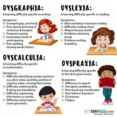 The Bridge at Essa Academy ✨SENDCo:Miss Giermaniuk on Twitter: "What is the difference ? 🧠… " Learning Disorder, Dysgraphia, Learning Differences, Learning Tips, Learning Support, Learning Difficulties, School Psychologist, School Psychology, Learning Disabilities