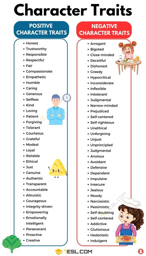 Character Traits List | 200+ Examples of Positive and Negative Character Traits Human Template, Characters Traits, Character Characteristics, Character Attributes, Character Definition, Types Of Personalities, Character Values, Character Skills, Negative Character