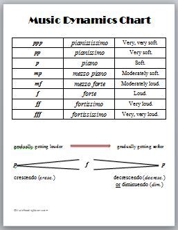 Music Dynamics Chart Dynamics In Music, Dynamics Music, Music Dynamics, Learning Psychology, Music Bulletin Boards, Music Reading, Preschool Music, Music Worksheets, Music Teaching