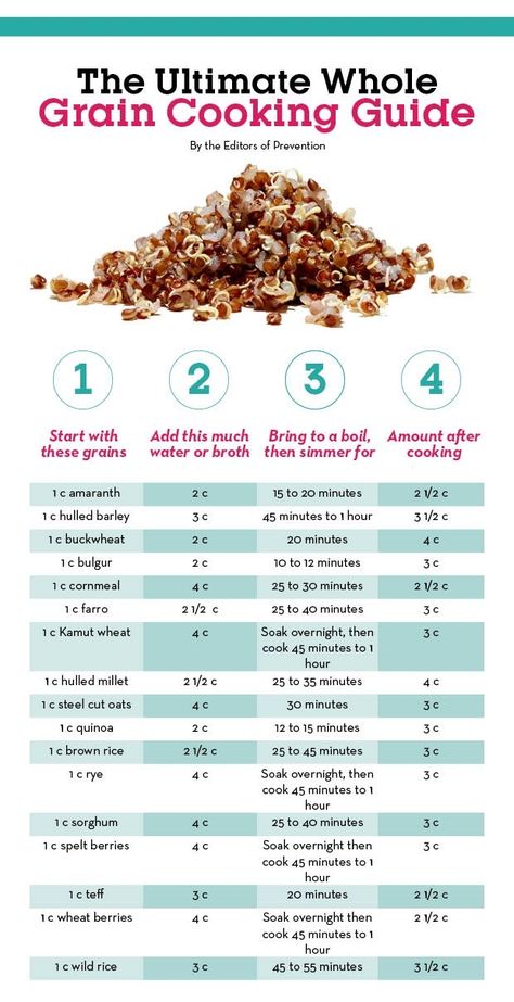 whole grain chart Cooking Homemade Pasta, Cooking Charts, Whole Grain Recipes, Cooking Websites, Cooking Grains, Whole Grain Foods, Cooking For A Group, Nutrition Chart, Cooking Measurements