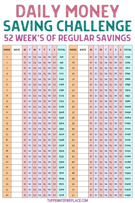 Year Long Saving Challenge, 5p Saving Challenge Uk, Daily Savings Plan, Saving Money 10000 In A Year, 30000 Savings Challenge In 52 Weeks, $1 Challenge Savings, 52 Saving Challenge, Quarter Savings Challenge, Daily Money Saving Challenge