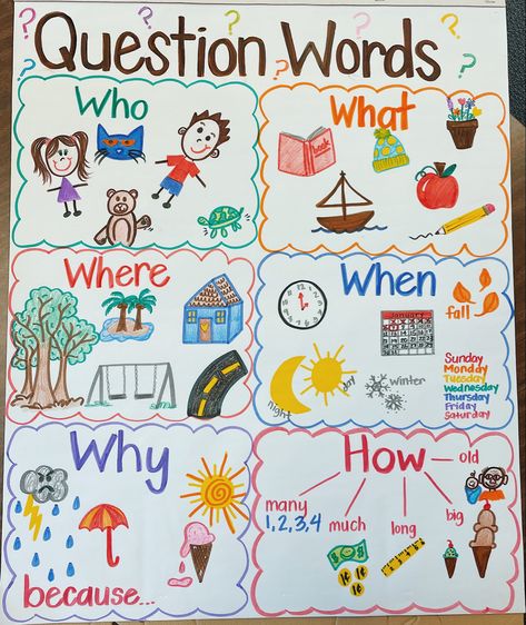 Asking Questions Anchor Chart Kindergarten, Anchor Charts For Kindergarten Classroom, Wh Question Anchor Chart, Question Anchor Chart, 5 Ws Anchor Chart, Wh Anchor Chart, Who What When Where Why Anchor Chart Kindergarten, 2nd Grade English, Character Anchor Chart First Grade