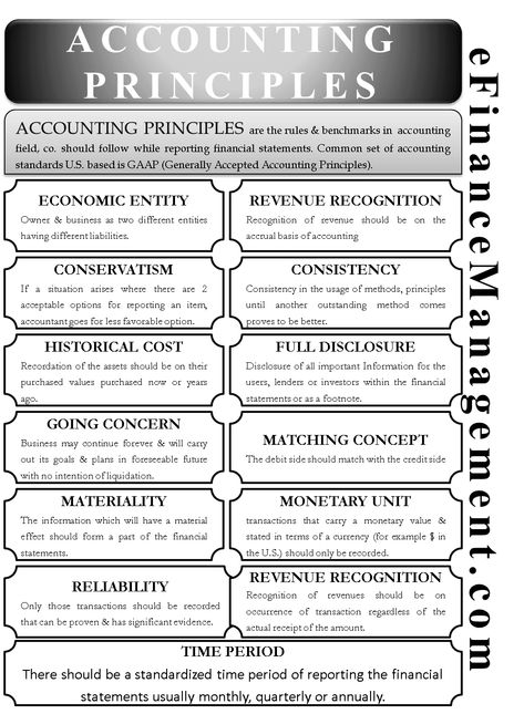 Accounting Priniciple | Meaning, List of Accounting Principles Accounting Notes, Accounting 101, Learn Accounting, Accounting Classes, Accounting Tips, Accounting Career, Ilmu Ekonomi, Accounting Education, Accounting Basics