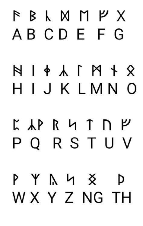 Different Languages Alphabet, Code Language, Cool Alphabet, Viking Symbols And Meanings, Fictional Languages, Morse Code Words, Ancient Alphabets, Materi Bahasa Jepang, Sign Language Words