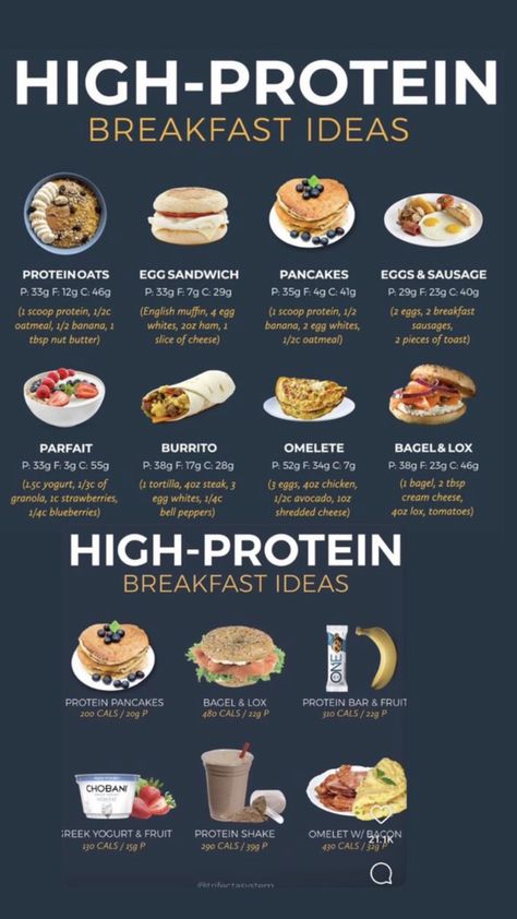 Calorie Gain Meal Plan, Weight Gaining Food Recipes, Good Calorie Deficit Foods, Breakfast Foods With Protein, Gym Eating Plan Healthy Recipes, Protein Snacks And Meals, Muscle Building Breakfast Ideas, Meals Protein High, Healthy Food To Gain Weight Meals