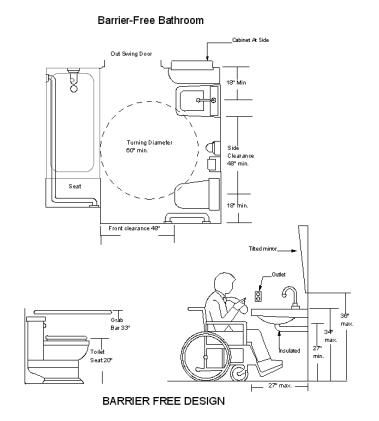 knee space under counters Barrier Free Design, Accessible Bathrooms, Accessibility Design, Room Layout Design, Design Stairs, Accessible Bathroom Design, Ada Bathroom, Stair Lifts, Accessible Design