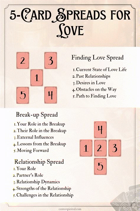 Unlock life's secrets with five-card tarot spreads! Explore love, career, and self-growth in our insightful guide to tarot wisdom.https://centerspirited.com/tarot/five-card-spreads/ Tarot Spreads Love Life, Five Card Tarot Spread, True Love Tarot Spread, Beginning Tarot Spreads, General Love Tarot Spread, 2024 Tarot Spread, Future Love Tarot Spread, Oracle Card Spreads Love, Crush Tarot Spread