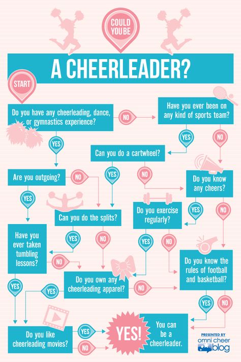 How To Be A Cheerleader, Cheer Coordinator, Cheer Director, Cheerleader Moves For Beginners, Tumbling Passes, Cheer Motions, Cheerleading Bedroom, Cheer Chants Cheerleading Football, Cheers For Middle School Cheerleaders