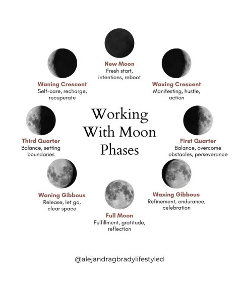 Spiritual Calendar, Waxing And Waning Moon, Full Moon Cycle, Astronomy Aesthetic, Planetary Alignment, Happy Full Moon, Lunar Witch, Waning Moon, Moon Reading