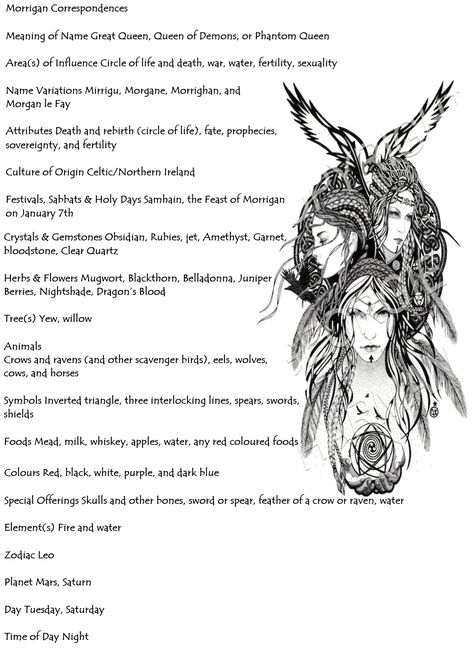 The Morrigan In Celtic Mythology 3 Morrigan Correspondences Morrigan Symbol Tattoo Ideas, The Morrigan Witchcraft, Morrigan Deity Work, The Morrigan Sigil, The Morrigan Offering, Morrigan Tattoo Design, Goddess Morrigan Art, The Morrigan Goddess Tattoo, Morrigan Altar Ideas