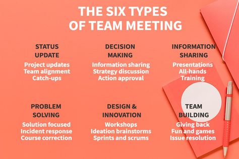 Team Meeting Ideas, Team Meeting Agenda, Good Leadership Skills, Meeting Ideas, Leadership Inspiration, Team Development, Team Meeting, Job Advice, Work Goals