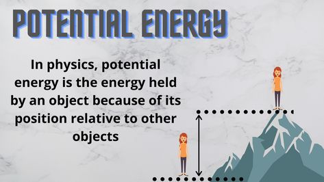 Potential Energy definition #potentialEnergy #physics #science #typeof energy Potential Energy Examples, Energy Definition, Work Energy And Power, Learn Physics, Physics Classroom, Study Flashcards, Potential Energy, Energy Work, Poster Ideas