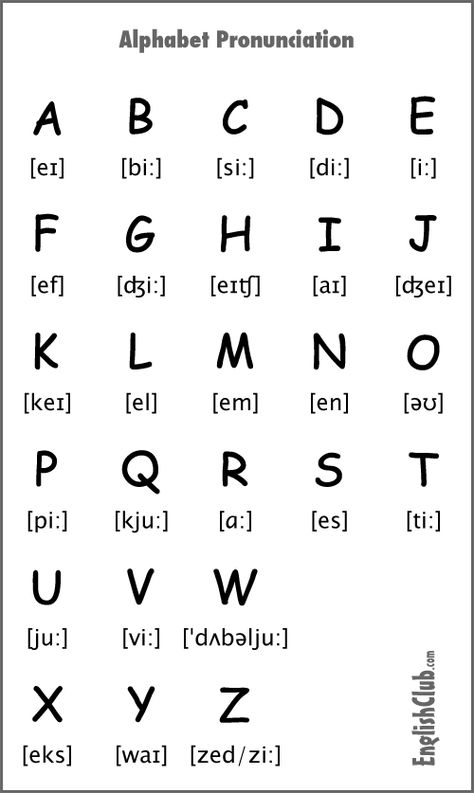 Pronouncing the Alphabet | Pronunciation | EnglishClub English Alphabet Pronunciation, Phonetics English, Pronunciation English, English Sounds, English Alphabet Letters, Alfabet Letters, English Phonics, English Language Teaching, English Course