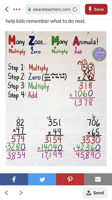 Multi Digit Multiplication Anchor Chart