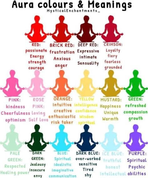 Aura Colors Meanings, Aura Colours, Aura Azul, Aura Colors Meaning, Align Your Chakras, Aura Reading, Chakra Health, Spiritual Psychology, Spiritual Awakening Signs