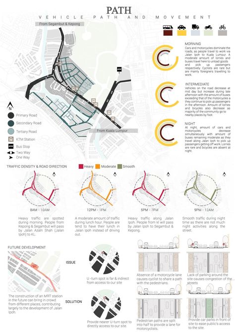 Site Analysis Sheet, Analysis Architecture, Site Plan Design, Site Analysis Architecture, Architecture Design Presentation, Traffic Analysis, Urban Design Diagram, Urban Analysis, Design Diagram