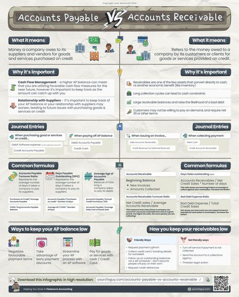 Josh Aharonoff, CPA on LinkedIn: Learn the about Accounts Payable and Accounts Receivable
2 BIG parts of… | 29 comments Accounting Education, Accounting Basics, Accounting Student, Good Leadership Skills, Business Infographics, Bookkeeping Business, Financial Organization, Financial Modeling, Accounts Payable