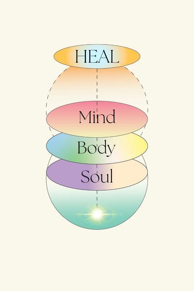 Whole Body Health, Body Mind Soul Wallpaper, Healing Journey Aesthetic, Holistic Healing Aesthetic, Coaching Aesthetic, Healing Advice, Mind Body Soul Connection, Healing Coach, Somatic Healing