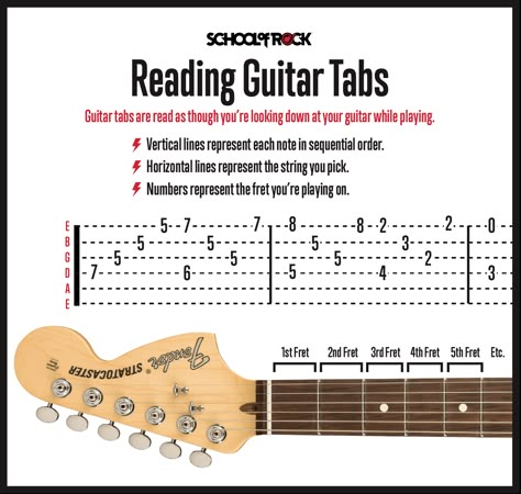 Guitar Tabs For Beginners, Basic Guitar Lessons, Music Theory Guitar, Guitar Lessons Songs, Guitar Tabs Songs, Acoustic Guitar Music, Guitar Chords And Lyrics, Guitar Lessons For Beginners, Guitar Chord Chart