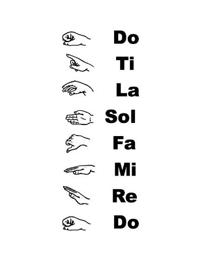 Kodaly Method, Solfege Hand Signs, Printable Signs Free, Music Theory Worksheets, Reading Process, Hand Signs, Solfege, Hand Signals, Western Music