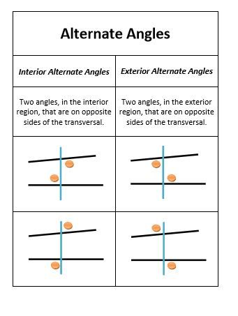 Congruent alternate interior angles. Angles Math Geometry, Corresponding Angles, Alternate Interior Angles, Ged Math, Angles Math, Alternate Angles, Exterior Angles, Types Of Angles, School Life Hacks