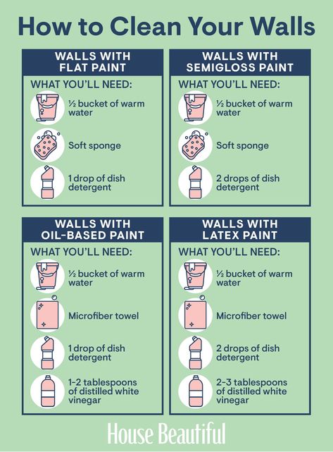 Clean Your Walls, Clean Walls, Easy Cleaning Hacks, Diy Cleaning Solution, Homemade Cleaning Solutions, House Cleaning Checklist, Better Late Than Never, Household Cleaning Tips, Distilled White Vinegar