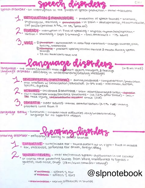 Slp Study Notes, Slp Praxis Study Guide, Speech Therapy Aesthetic, Speech Pathology Aesthetic, Speech Anatomy, Speech Pathology Grad School, Slp Praxis, Speech Sound Development Chart, Speech Language Pathology Grad School