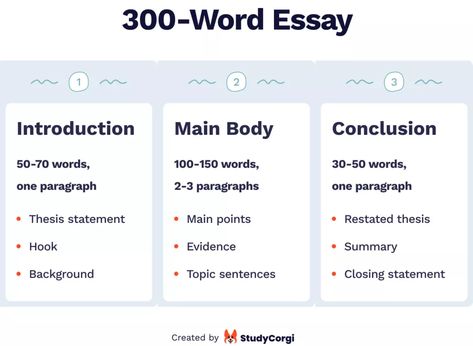 How to Write a 300 Word Essay and How Long Is It? Examples, Tips, & Free Samples | Blog StudyCorgi Personal Statement For College, Essay Starters, Essay Outline Template, Common App Essay, 500 Word Essay, Common App, Essay Structure, Application Essay, Writing Support