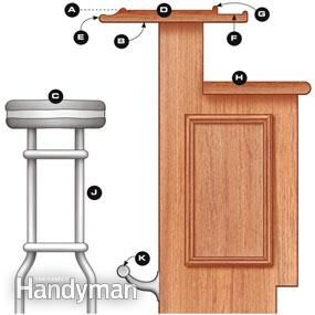 http://www.familyhandyman.com/woodworking/projects/how-to-build-a-bar/view-all  Bar dimensions:  42 inch high Bar stool: 30 inch high Depth - 16 - 20 inches  Overhand: 8 inches for comfort Build A Bar, Wood Bar Top, Homemade Bar, Bar Sala, Bar Plans, Basement Bar Designs, Diy Home Bar, Kursi Bar, Kabinet Dapur