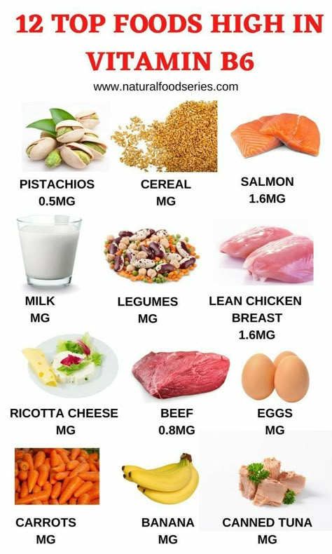 B6 Foods, Vitamin Rich Foods, Lean Meal Plan, Vitamin A Foods, Lean Chicken, Food Health Benefits, Baking Soda Beauty Uses, Best Fat Burning Foods, Low Carb Diet Recipes