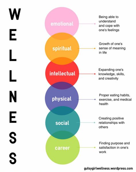 How to Create a Wellness Lifestyle – Part One | Gutsy Girl Wellness Hearing Health, Wellness Lifestyle, Wellness Wednesday, Physical Wellness, Wellness Coach, Mental And Emotional Health, Self Care Activities, Mental Wellness, Physical Health