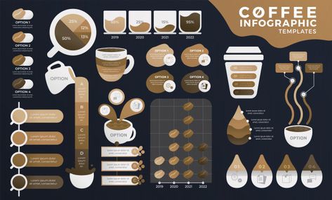 Coffee Infographic Design, Coffee Infographic Posters, Beer Infographic, I Love Coffe, Infographic Business, Coffee Infographic, Coffee Board, Infographic Design Layout, Graphic Design Infographic