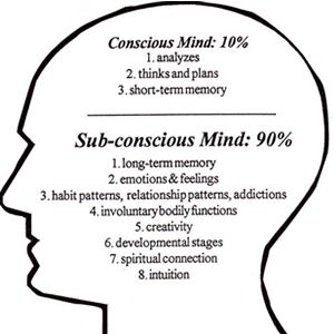 Subconscious Mind Power, Conscious Mind, Brain Facts, Mind Power, Hypnotherapy, Psychology Facts, Spiritual Connection, Mental And Emotional Health, Subconscious Mind