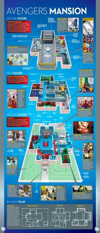 Avengers Mansion Avengers Mansion, Marvel Cinematic Universe Timeline, Nerdy Humor, Earth's Mightiest Heroes, Marvel Facts, Marvel Comic Universe, Marvel Series, Heroes And Villains, Marvel Stuff