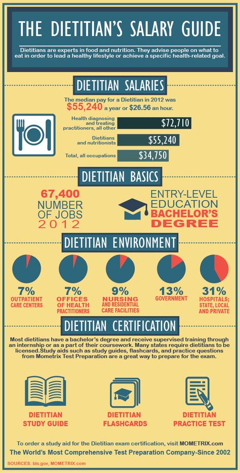 Dietitian Salary and Certification Review Dietitian Career, Pharmacy Technician Study, Nutrition Careers, Recreational Therapist, Test Score, Pharmacy Humor, Recreation Therapy, Pharmacy School, Emergency Medical Technician