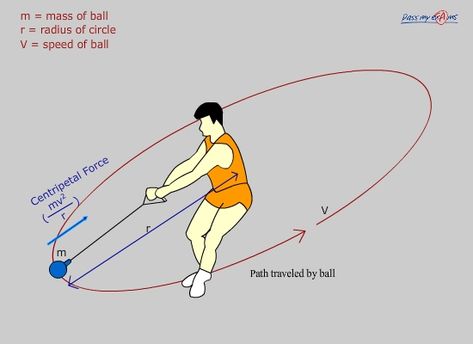 Circular Motion & Centripetal Force - Pass My Exams: Easy exam revision notes for GSCE Physics Circular Motion Physics, Motion Physics, Physics Laws, Math Classroom Posters, Physics Facts, Gcse Physics, Pass My Exams, Centripetal Force, Ap Physics