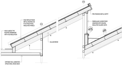 Skylight Architecture, Sawtooth Roof, Construction Details Architecture, Roof Skylight, Skylight Design, Insulated Panels, Roof Construction, Roof Architecture, Industrial Architecture