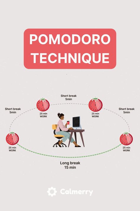 Pomodoro Technique Study, Pomodoro Technique App, Stay Focused Quotes, Types Of Rest, Improve Brain Power, Increasing Productivity, The Pomodoro Technique, Study Mood, Productivity Books