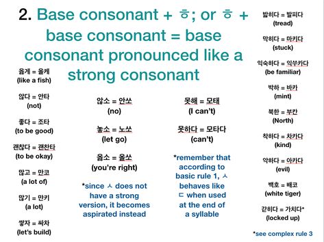 Korean Lessons, Korean Language, Sound