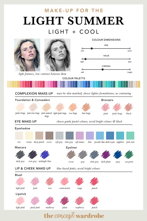 the concept wardrobe | A comprehensive guide to the Light Summer make-up palette. Light Summer is the combination of light and cool in the seasonal colour analysis. Find out which make-up colours look best on the lightest of the 12 seasonal types. Light Summer Style, Light Summer Palette, The Concept Wardrobe, Summer Skin Tone, Color Analysis Summer, Cool Summer Palette, Summer Colour Palette, Light Summer Color Palette, Concept Wardrobe