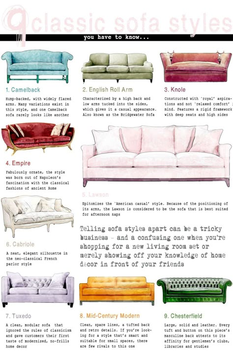 Furniture Styles Guide, Classic Sofa Styles, Types Of Couches, Sofa Styles, Couch Styling, Furniture Design Sketches, Sofa Inspiration, Cool Couches, Interior Design Guide