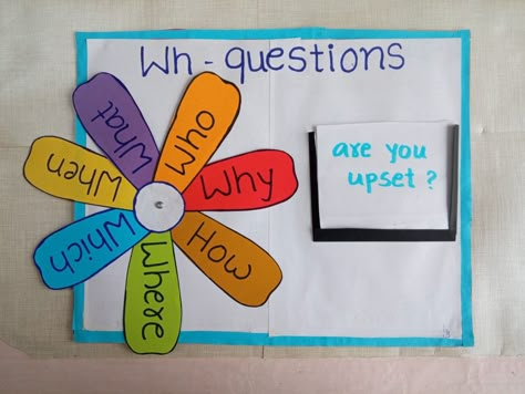 English tlm of wh questions Wh Questions Chart, English Activity Room Ideas, Activity For Primary Students, Interjections Activities, English Fair Ideas, English Grammar Models For Exhibition, English Grammar Project Ideas, English Chart Ideas, Working Models For English Exhibition