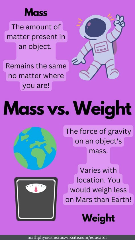 mass versus weight Revision Methods, Physics Facts, Gcse Physics, Science Chart, Chemistry Basics, Physics Concepts, Learn Physics, Physics Lessons, Basic Physics