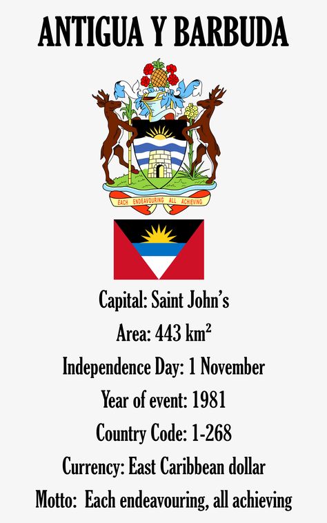 Antigua and Barbuda, Capital: Saint John’s, Area: 443 km², Independence Day: 1 November, Year of event: 1981, Country Code: 1-268, Currency: East Caribbean dollar, Motto:  Each endeavouring, all achieving * 2072ÑDO Antigua And Barbuda Flag, Global Map, Country Facts, 1 November, United States Presidents, Travel Globe, Pinterest Traffic, Saint John, Antigua And Barbuda