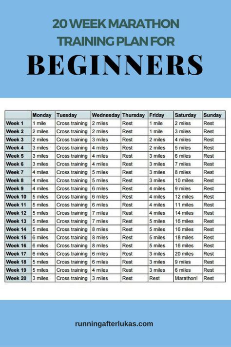 20 Week Marathon Training Plan for Beginners 20 Week Marathon Training Plan, Marathon Training Plan Beginner, Getting Back Into Running, Half Marathon Training Schedule, Marathon Prep, Marathon Training For Beginners, Running Training Plan, Marathon Plan, Marathon Training Schedule