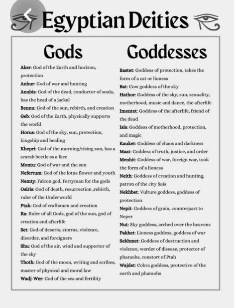 Goddess Names And Meanings, List Of Deities, Egyptian Deities, Egyptian Names, Esoteric Knowledge, Goddess Magick, Kemetic Spirituality, Ancient Egyptian Deities, Goddess Names