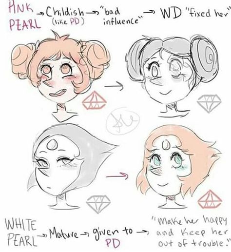 Heyo good theory freindo Steven Universe Jasper, Steven Universe Theories, Pearl Steven Universe, Pearl Steven, Steven Universe Memes, Steven Universe Funny, Steven Universe Characters, Steven Universe Comic, Steven Universe Gem