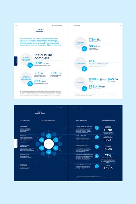 Designate is the leading corporate and communications agency in Australia. We combine strategy, design and technology to inspire engagement for your brand. #annualreportdesign #infographic #financials #branding #Illustration #creativity Corporate Strategy Infographic, Corporate Infographic Design Layout, Strategy Infographic Design, Healthcare Infographic Design, Data Report Design, Decision Tree Infographic, Corporate Editorial Design, Annual Report Infographics, Corporate Infographic Design