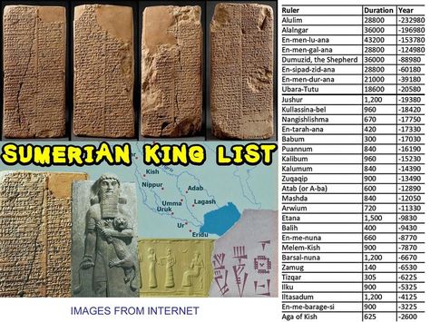 Sumerian Cuneiform, Sumerian King List, Anunnaki Aliens, Ancient Astronaut Theory, Homo Erectus, Ancient Sumerian, Ancient Astronaut, Hidden History, Ancient Mesopotamia